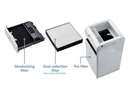 Diagram of air purifier with labeled filters on a white background
